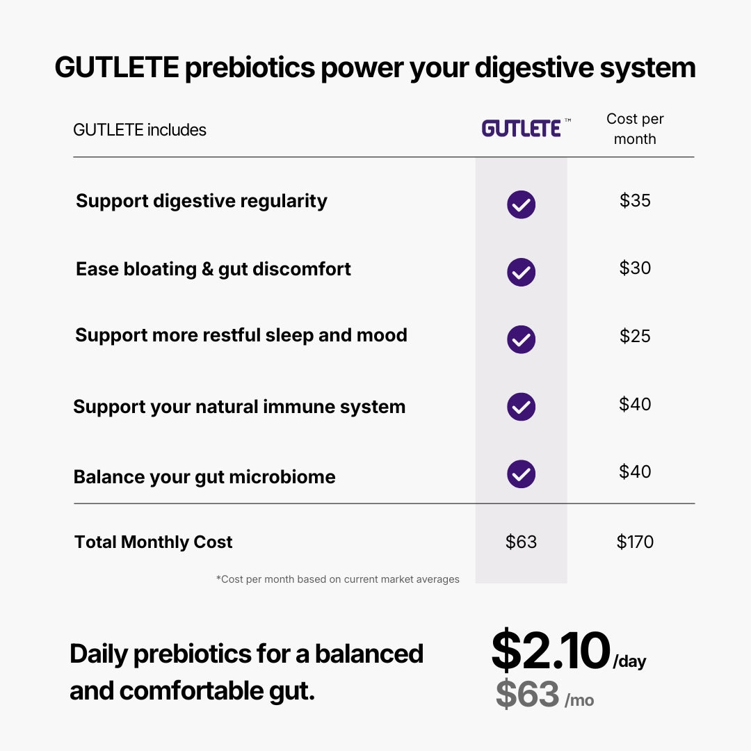 GUTLETE Prebiotic Gut Health Supplement