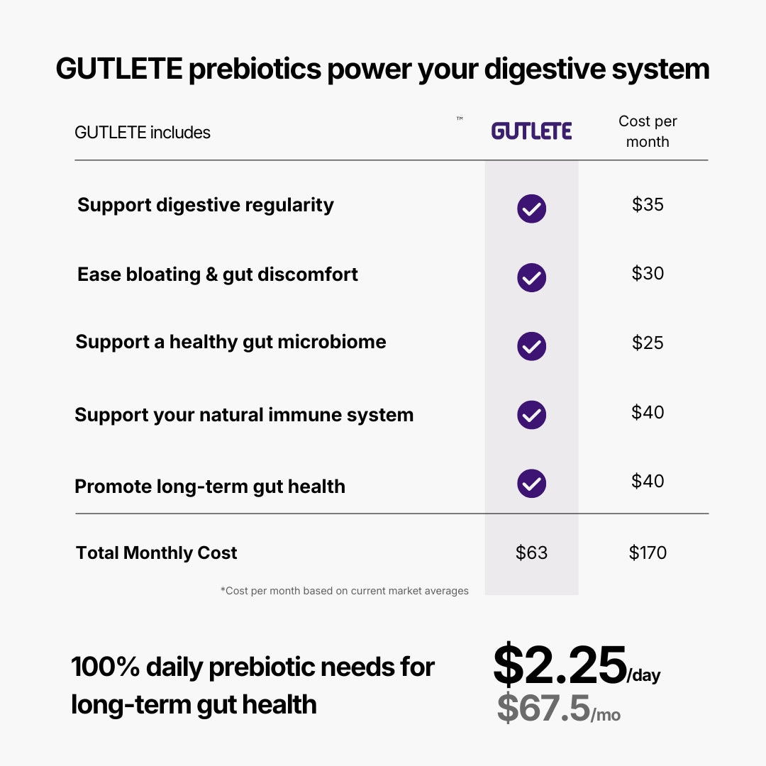 GUTLETE Gut Health Blend